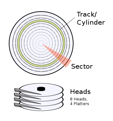 360px-Cylinder_Head_Sector.svg.png