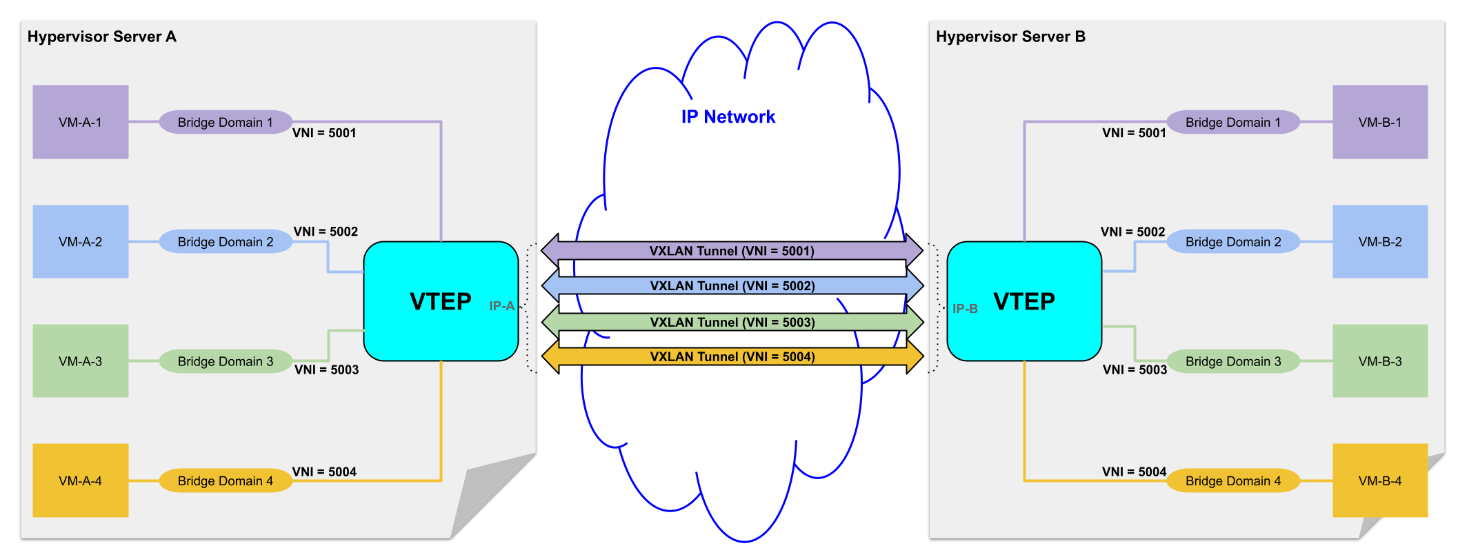 VXLAN-Overview-0-20220831.png