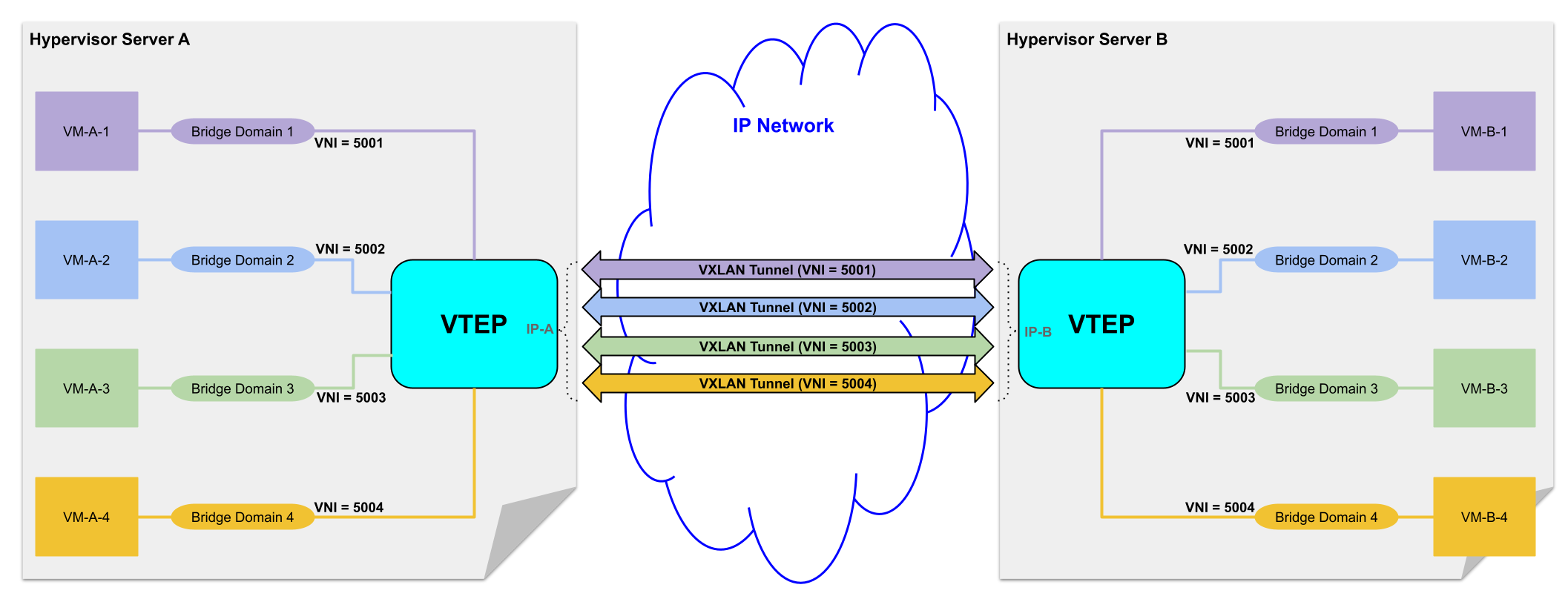 VXLAN-Overview-0-20220831.png VXLAN-Overview-0-20220831.png