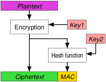 Authenticated_Encryption_EtM.png