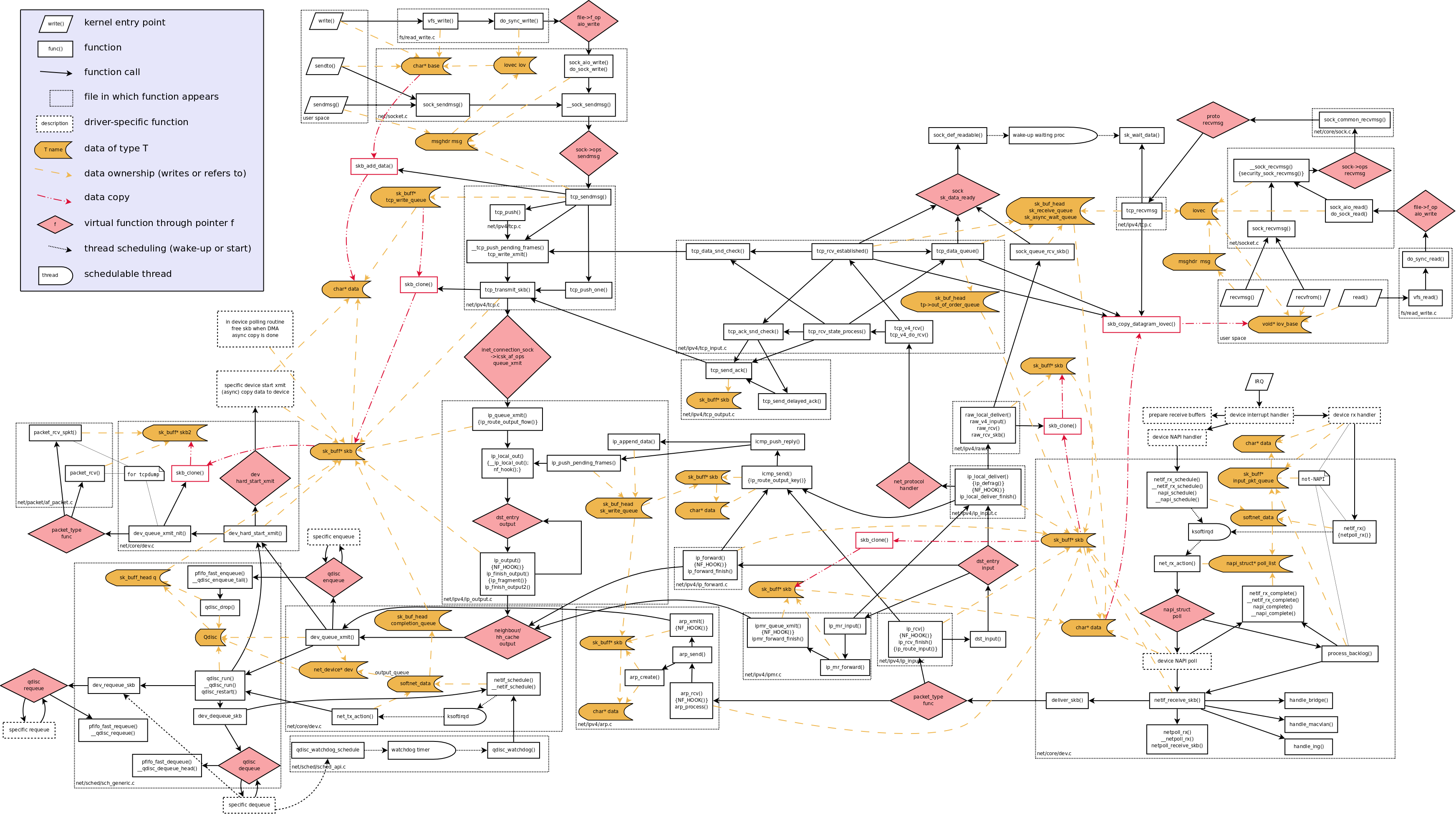 Network_data_flow_through_kernel.png Network_data_flow_through_kernel.png