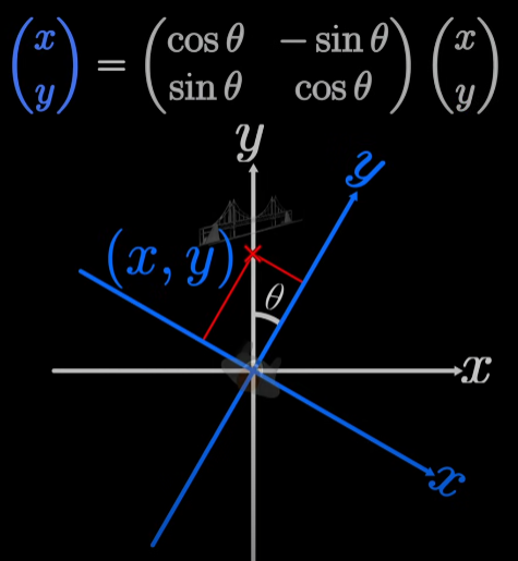 2d-rotate-ex.png 2d-rotate-ex.png