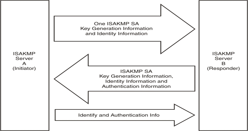 IKEv1_Aggressive_mode_Overview.gif IKEv1_Aggressive_mode_Overview.gif