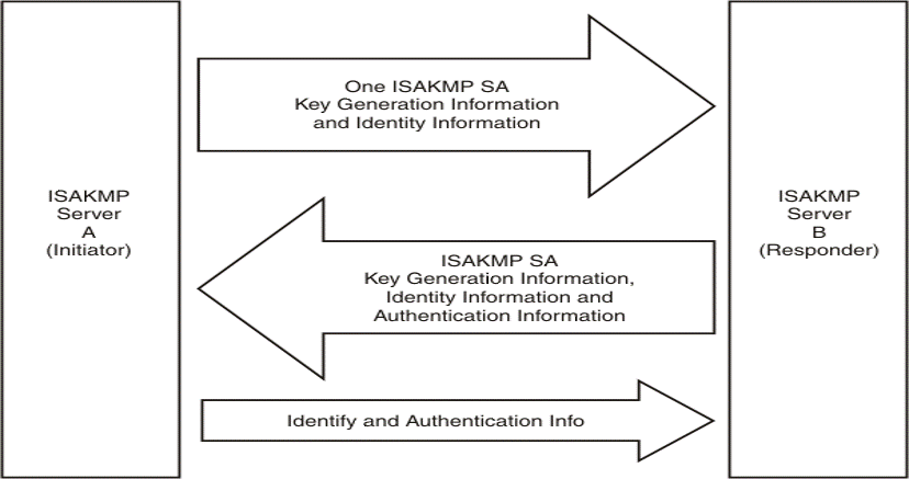 IKEv1_Aggressive_mode_Overview.gif