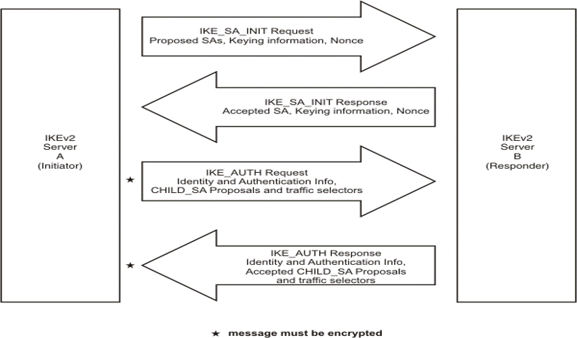 IKEv2_Initial_exchanges_Overview.gif IKEv2_Initial_exchanges_Overview.gif