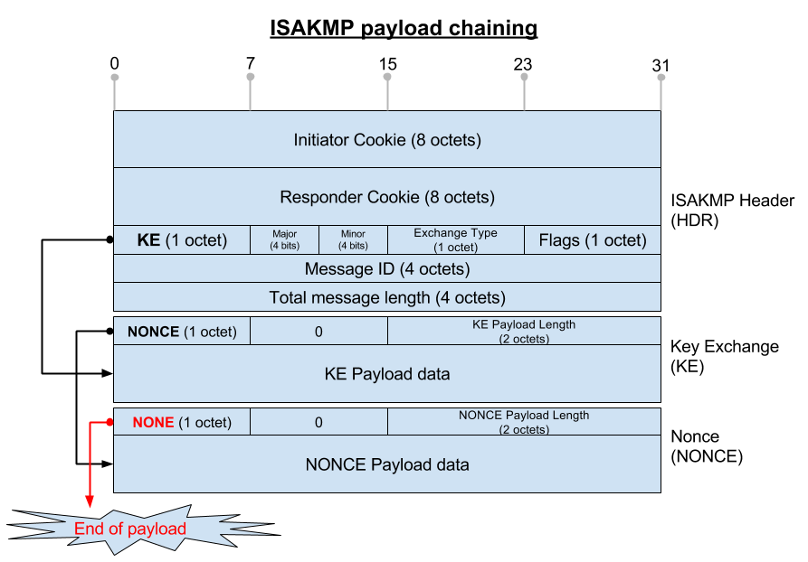 ISAKMP_payload_chaining.png